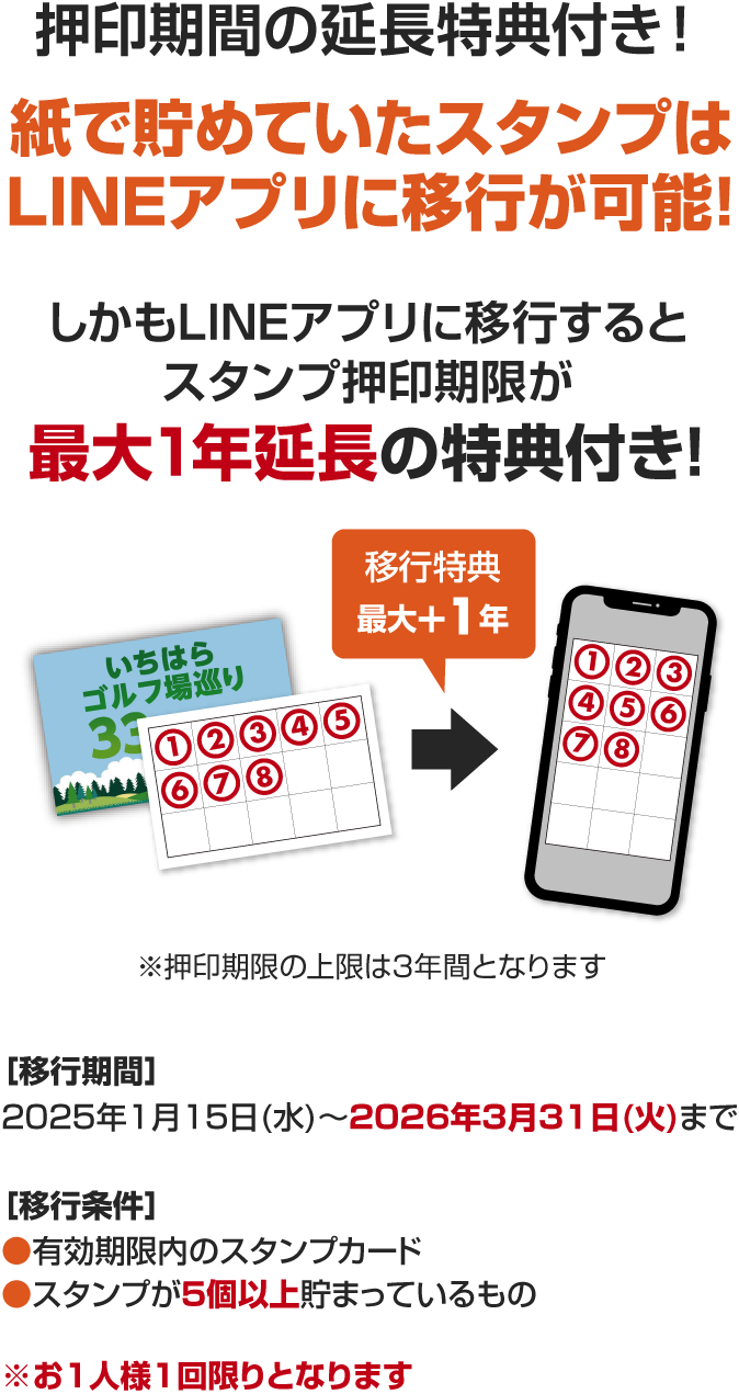 押印期間の延長特典付き！紙で貯めていたスタンプはLINEアプリに移行が可能!しかもLINEアプリに移行するとスタンプ押印期限が最大1年延長の特典付き!※押印期限の上限は3年間となります［移行期間］2025年1月15日(水)～2026年3月31日(火)まで［移行条件］●有効期限内のスタンプカード●スタンプが5個以上貯まっているもの ※お1人様1回限りとなります